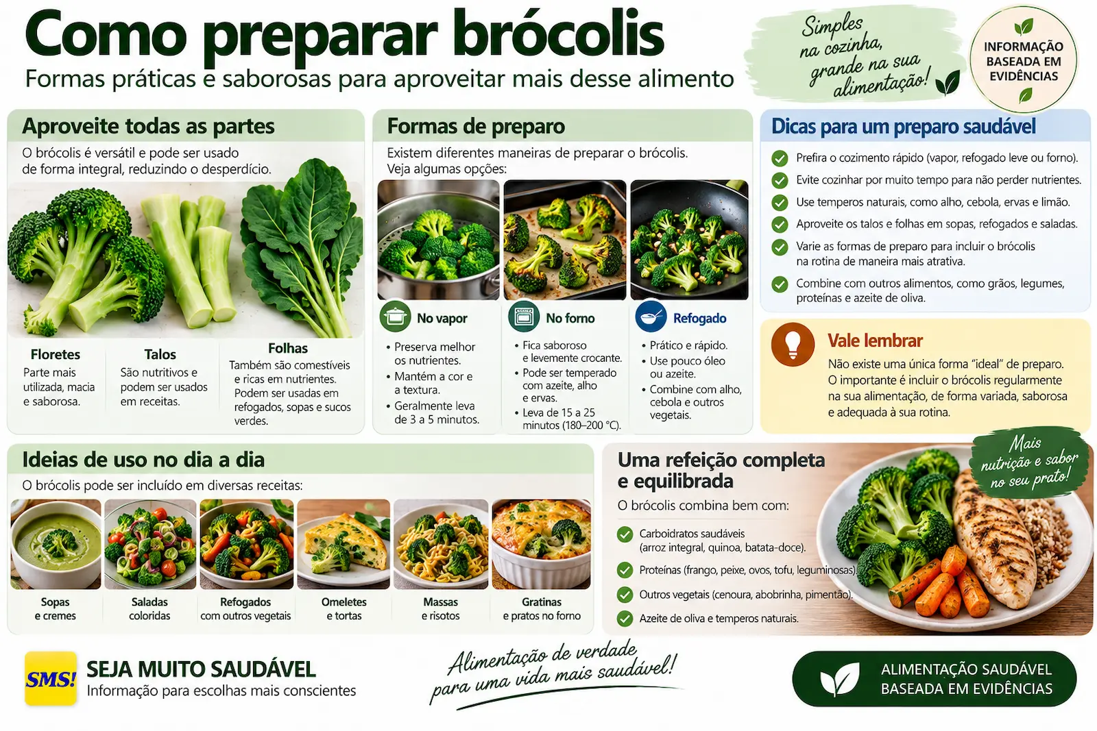 Formas práticas de preparar e aproveitar brócolis mostrando floretes, talos, folhas, cozimento a vapor, forno e refeição pronta