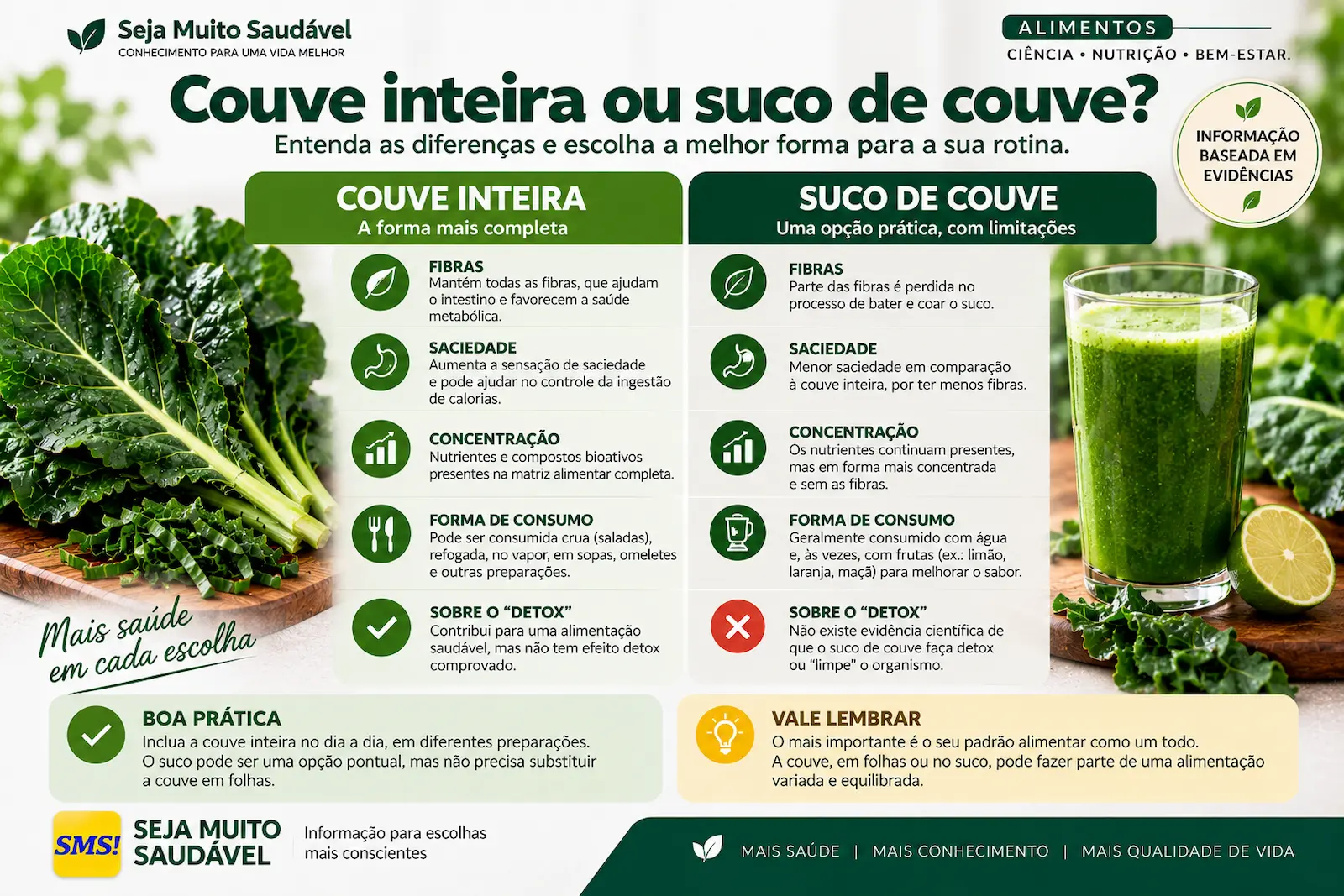 Infográfico comparando couve inteira e suco de couve quanto às fibras, saciedade, concentração, forma de consumo e mito do detox