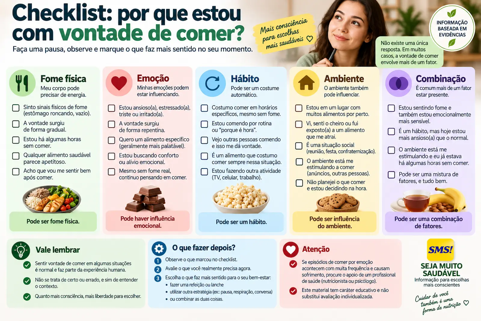 Checklist visual para refletir se a vontade de comer envolve fome, emoção, hábito, ambiente ou uma combinação desses fatores