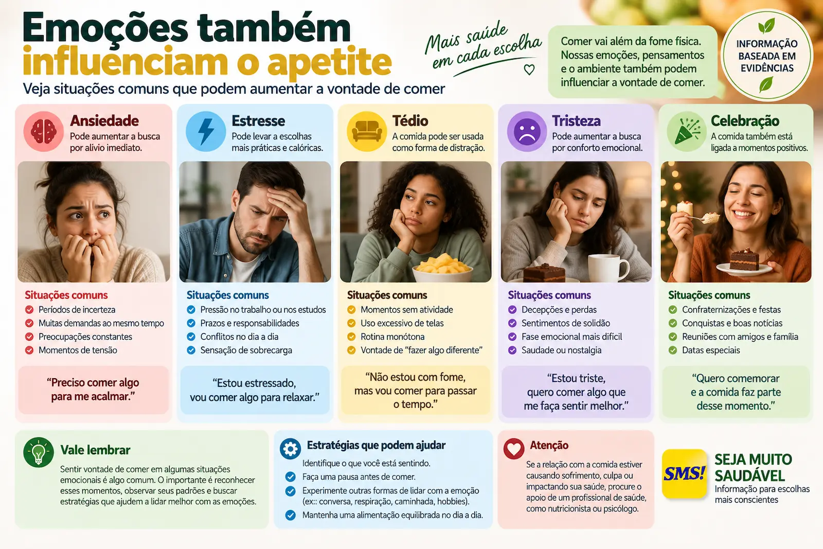 Infográfico mostrando emoções e situações que podem influenciar a vontade de comer, como ansiedade, estresse, tédio, tristeza e celebração