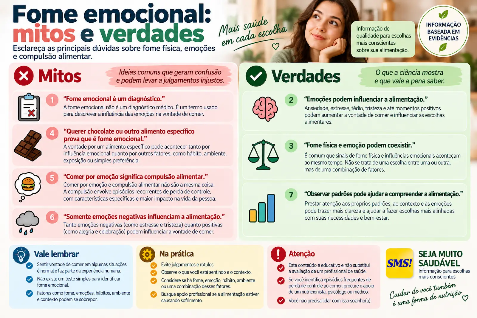 Infográfico com mitos e verdades sobre fome emocional, fome física, emoções e compulsão alimentar