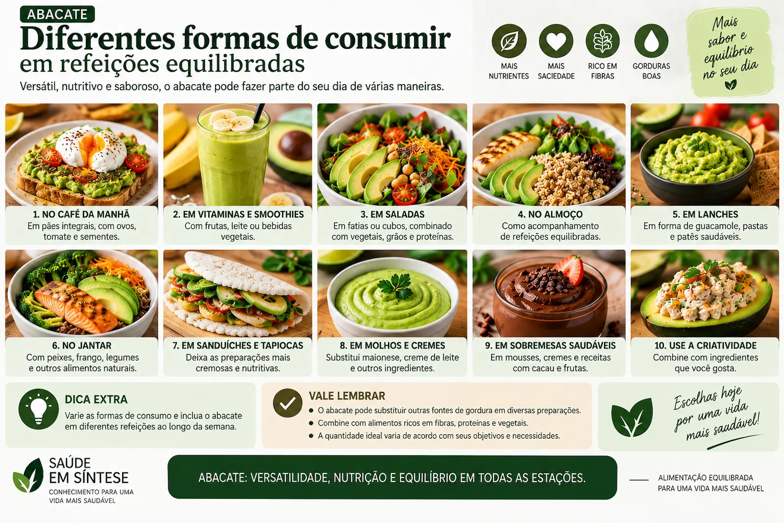 Diferentes formas de consumir abacate em refeições equilibradas