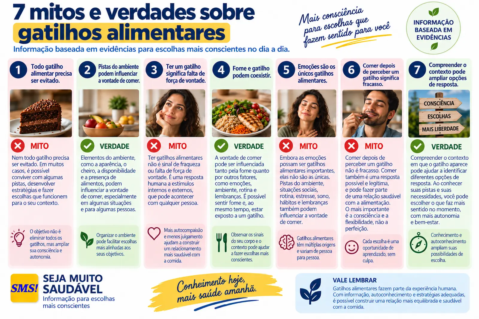 Infográfico com sete mitos e verdades sobre gatilhos alimentares, fome, ambiente, emoções, força de vontade e escolhas
