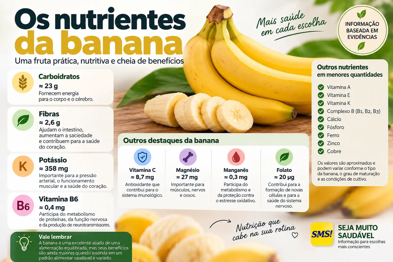 Infográfico mostrando carboidratos, fibras, potássio, vitamina B6 e outros nutrientes da banana
