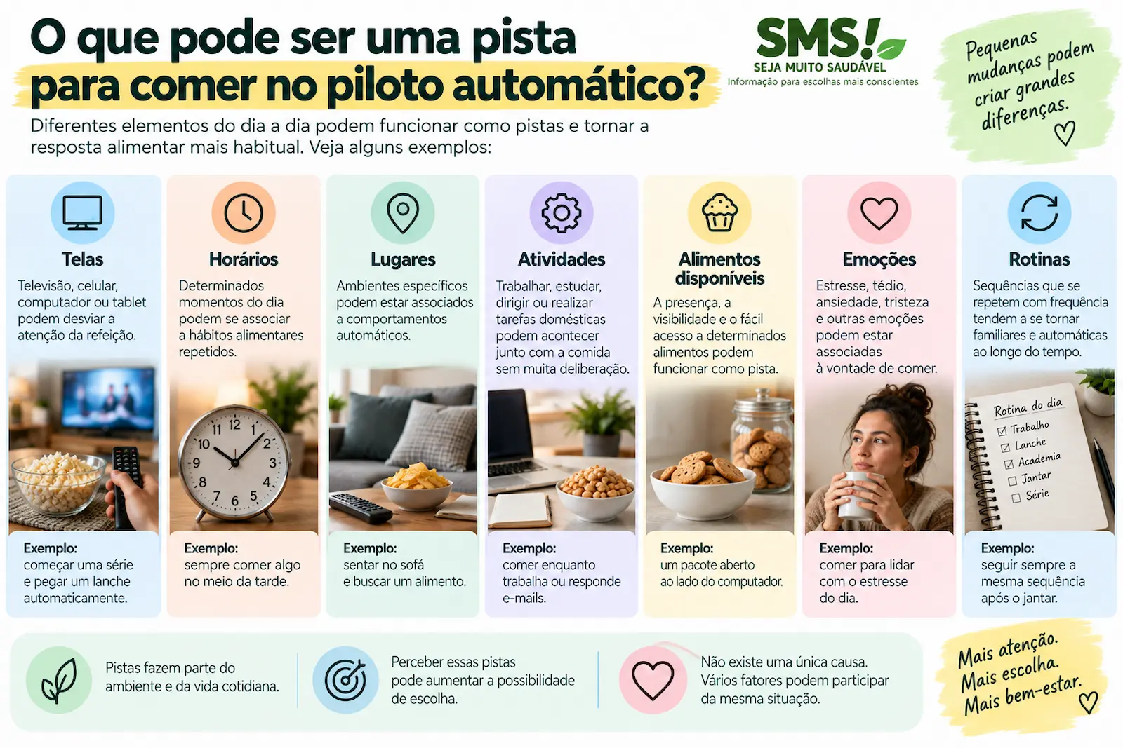 Infográfico mostrando telas, horários, lugares, atividades, alimentos disponíveis, emoções e rotinas como possíveis pistas do piloto automático ao comer