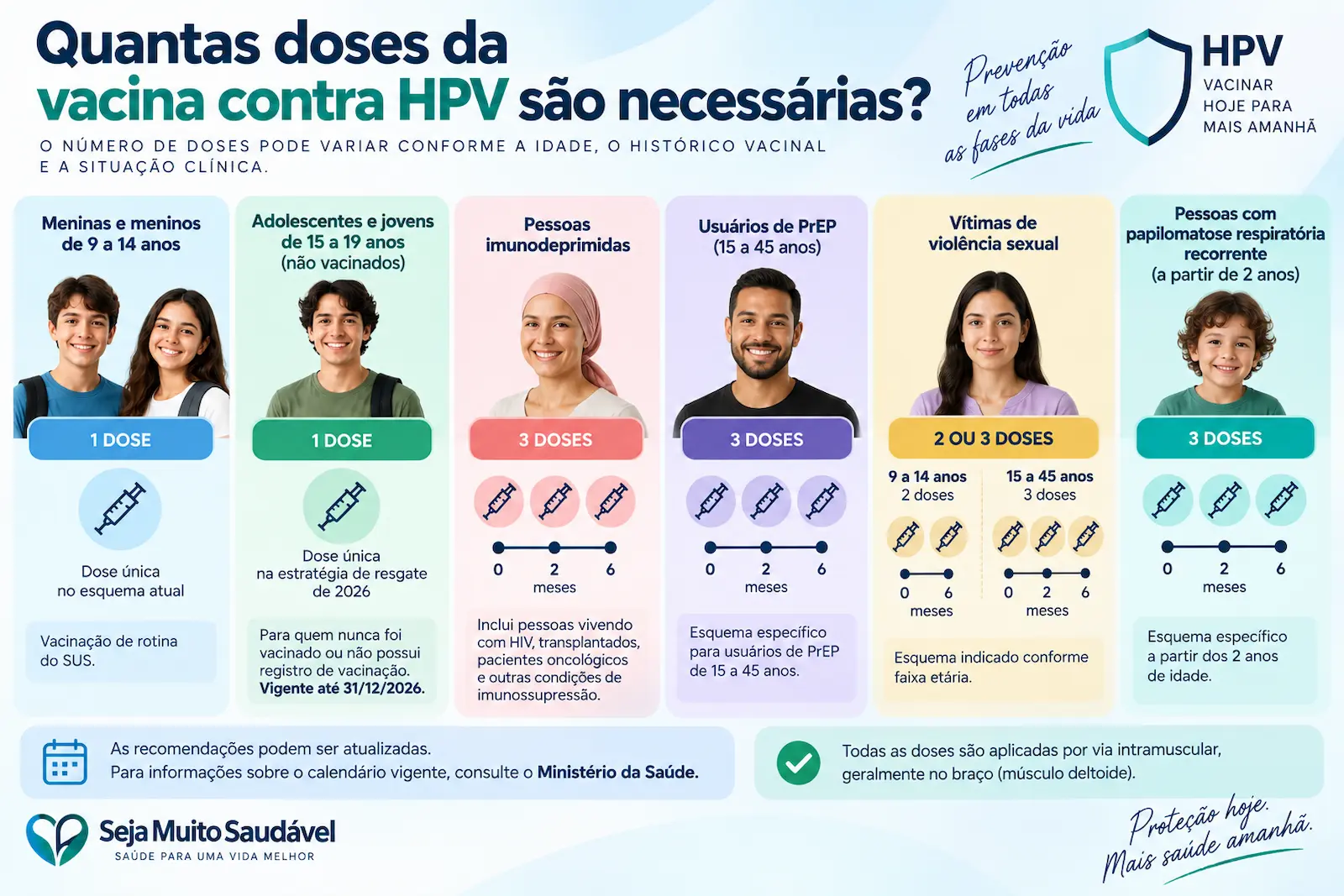 Infográfico com número de doses da vacina contra HPV para adolescentes adultos e grupos especiais