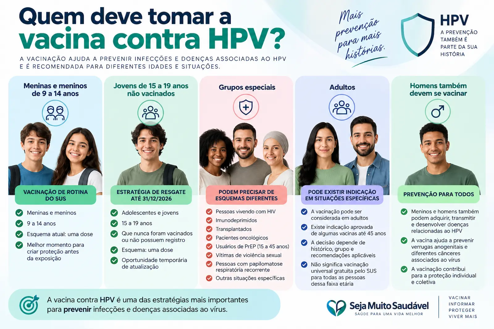 Infográfico mostrando quem deve tomar a vacina contra HPV por idade e grupos especiais