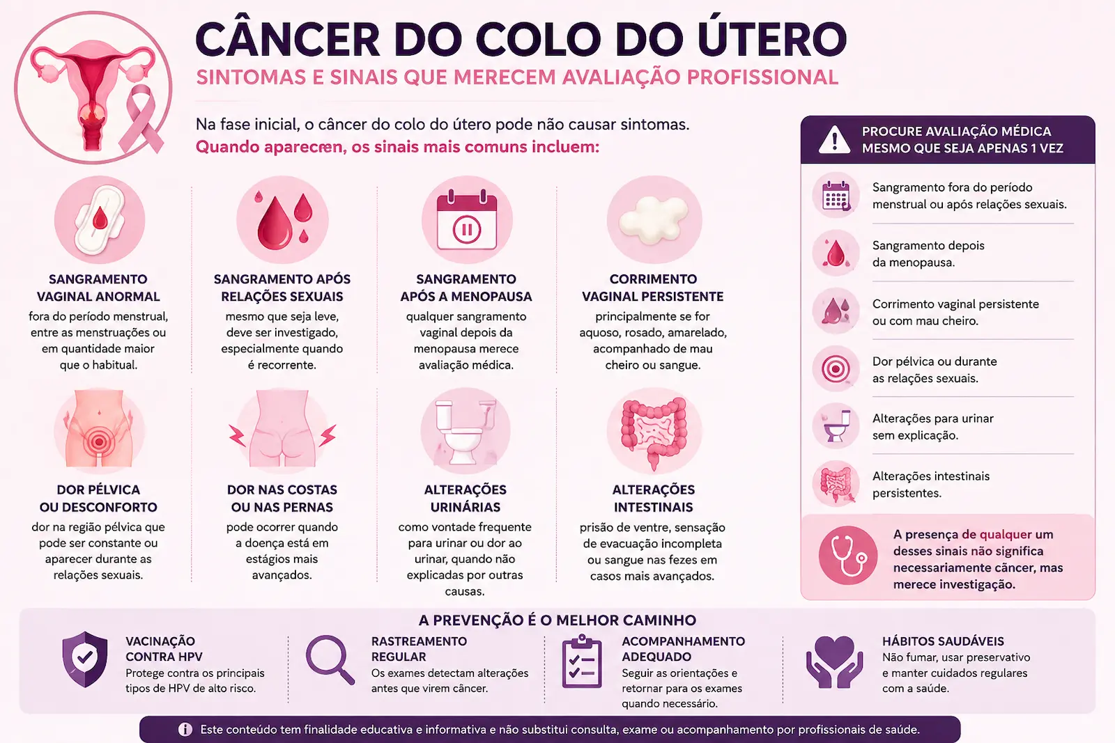 Possíveis sintomas do câncer do colo do útero Infográfico mostrando possíveis sintomas do câncer do colo do útero e sinais que merecem avaliação profissional