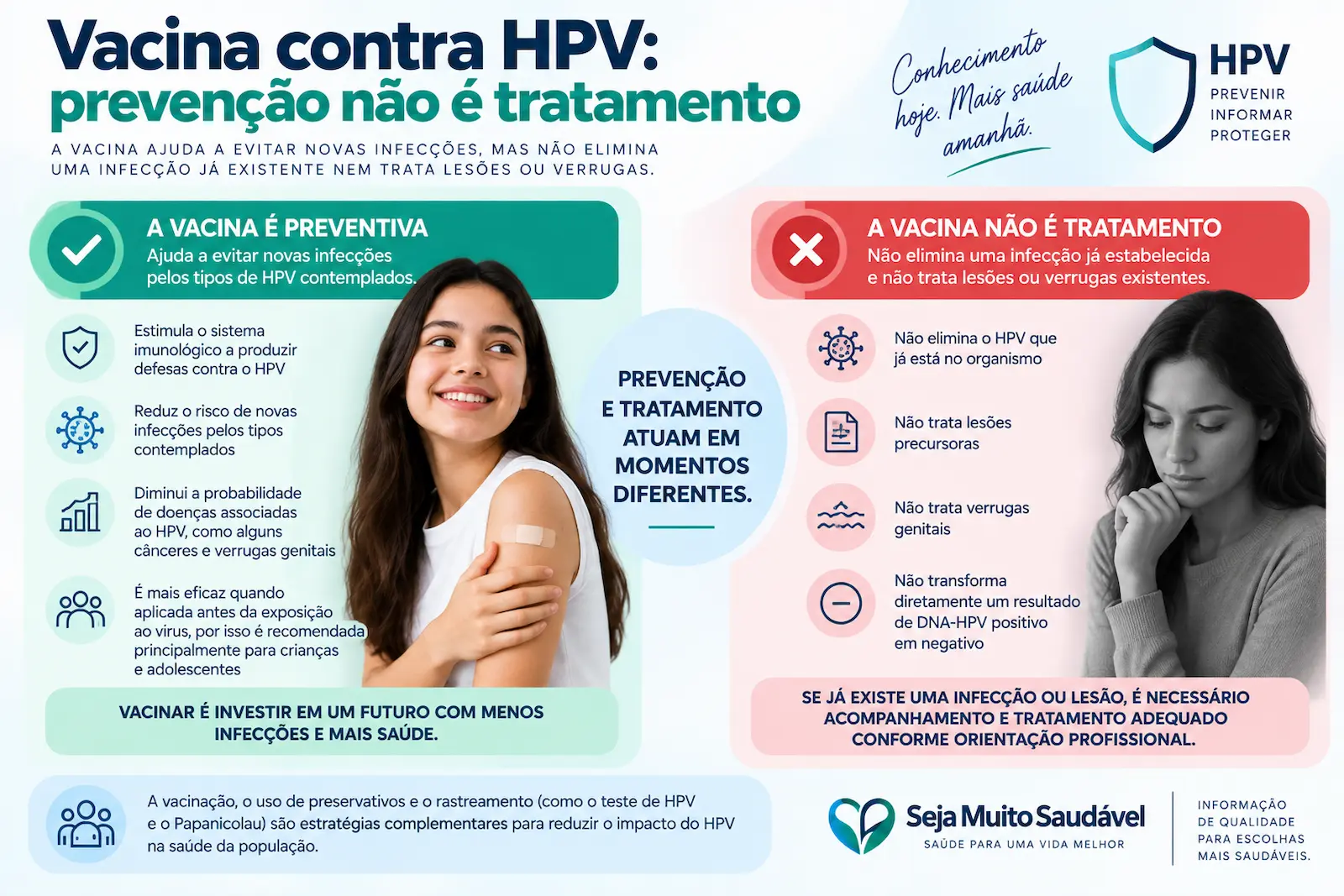 Infográfico mostrando que a vacina contra HPV previne novas infecções mas não trata HPV já existente