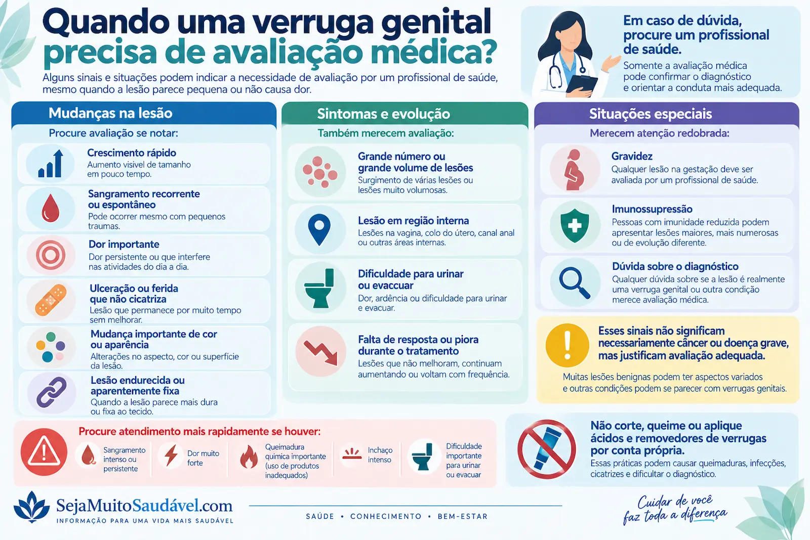 Checklist: quando uma verruga genital precisa de avaliação médica Checklist visual mostrando sinais de alerta e situações em que uma verruga genital precisa de avaliação médica