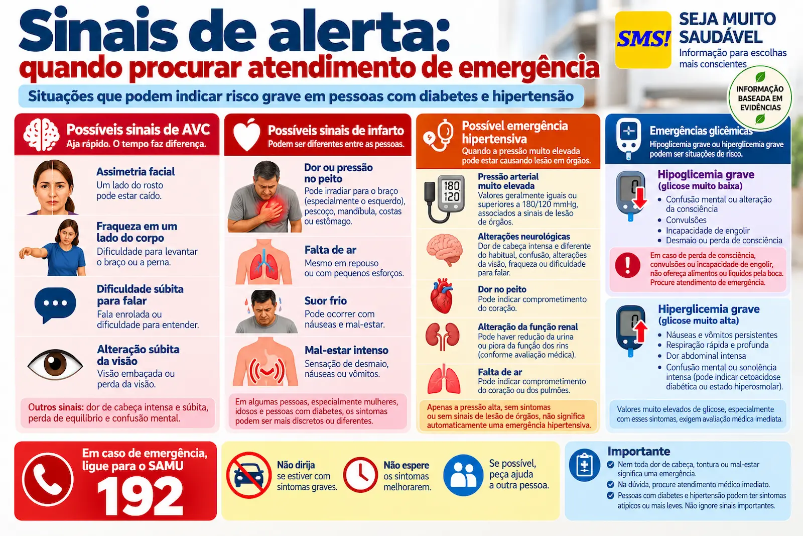 Sinais de alerta: quando procurar atendimento de emergência