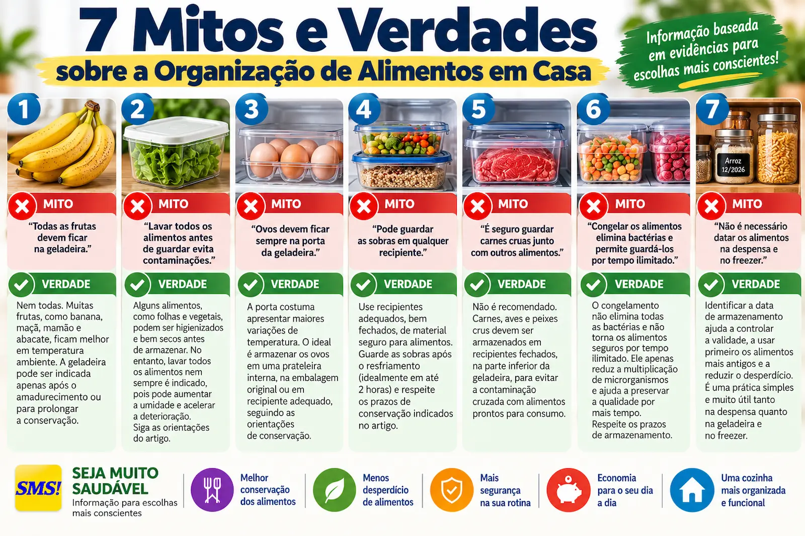 Infográfico com sete mitos e verdades sobre organização de alimentos em casa