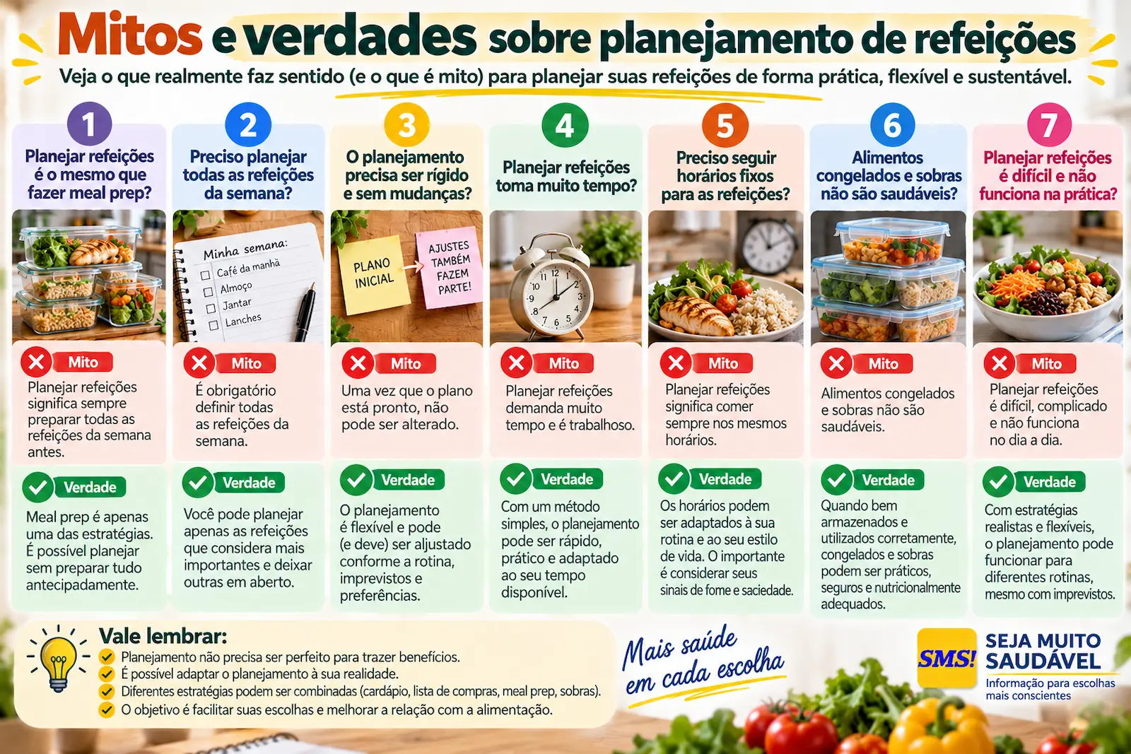 Infográfico com sete mitos e verdades sobre planejamento de refeições, meal prep, horários, congelamento e flexibilidade